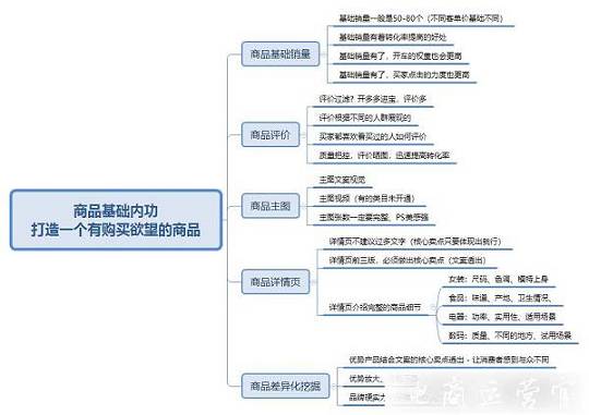 從選款到產(chǎn)品優(yōu)化-拼多多打造爆款如何從基礎(chǔ)工作入手?